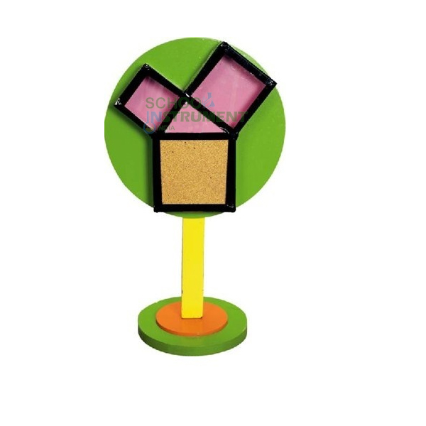 Working model of Pythagoras theorem